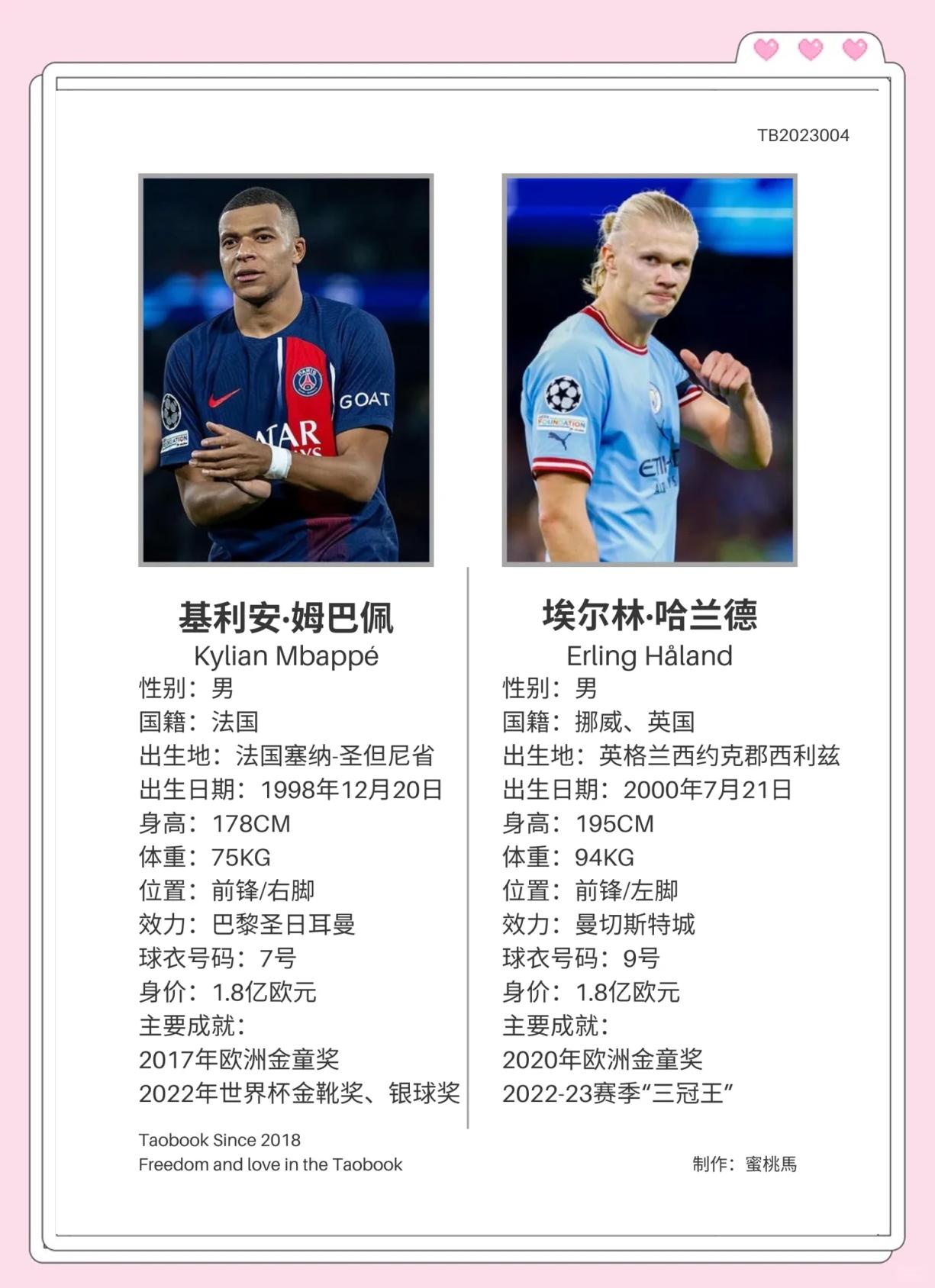 关于世俱杯金靴赔率:姆巴佩1赔5.5居首哈兰德紧追的信息