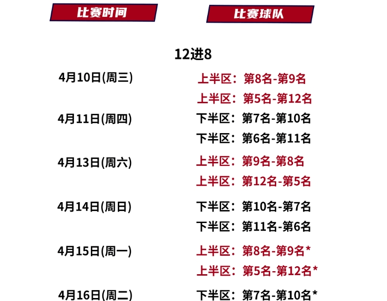 开云体育登录入口-包含季后赛八强对阵：辽宁vs深圳广东vs广厦的词条