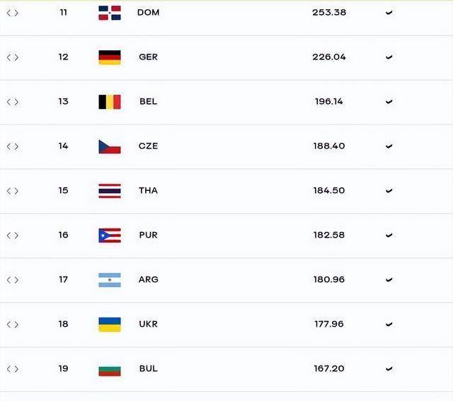 鏖战五局，怒海狂鲨终于稳扎稳打拿下比赛，直播间破纪录