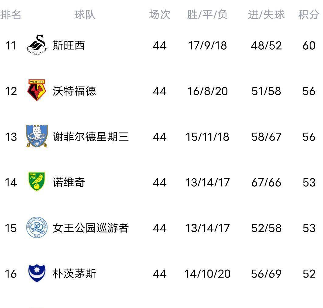 关于重返英超！：35岁沃克加盟伯恩利，转会费最高可达500万镑的信息