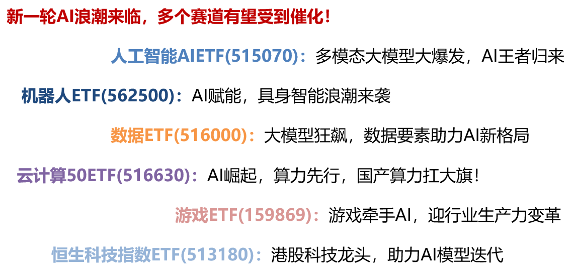 北京发布11项举措支持游戏电竞行业发展，聚焦游戏ETF（159869）布局机遇的简单介绍