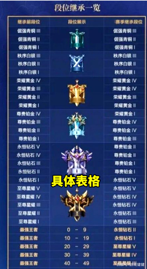 王者荣耀：LGD3-2DRG梦岚掉点苏烈单杀翻中翻