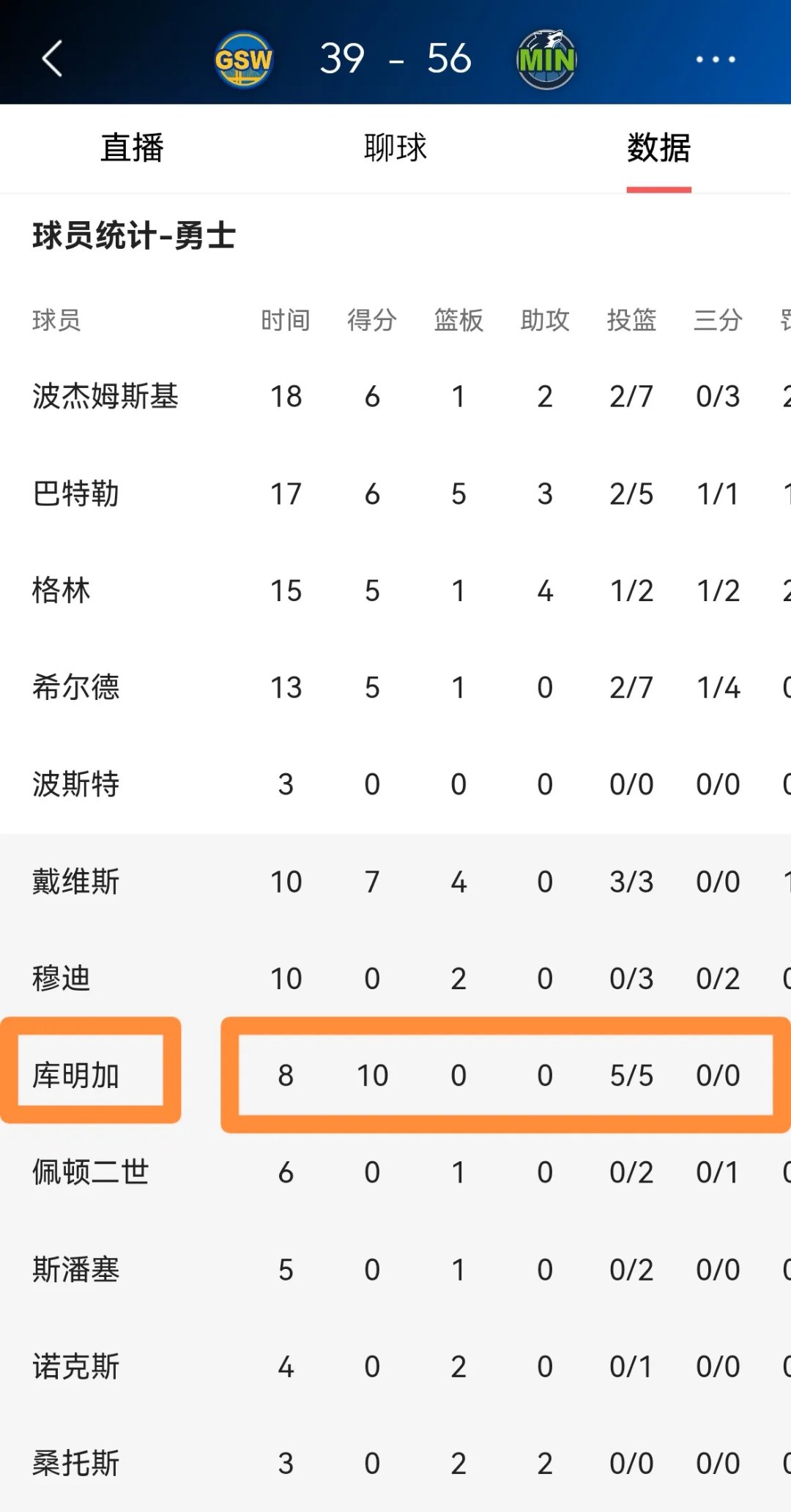 开云体育app-若勇士撤回资质报价将拥有全额中产但库明加成自由球员