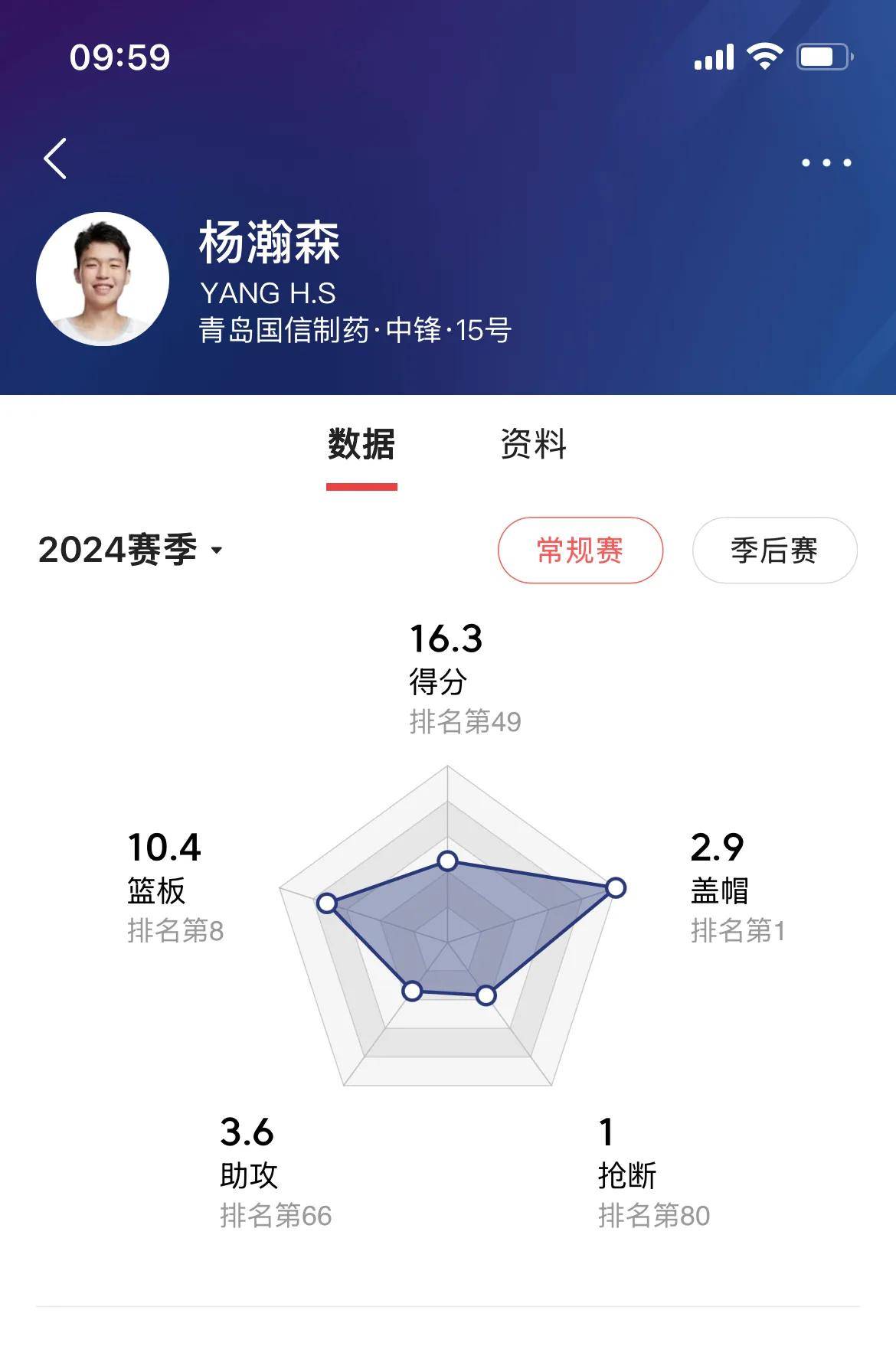 关于美媒调侃杨瀚森退出夏联：明天有球迷会哭到了现场却发现杨不打的信息