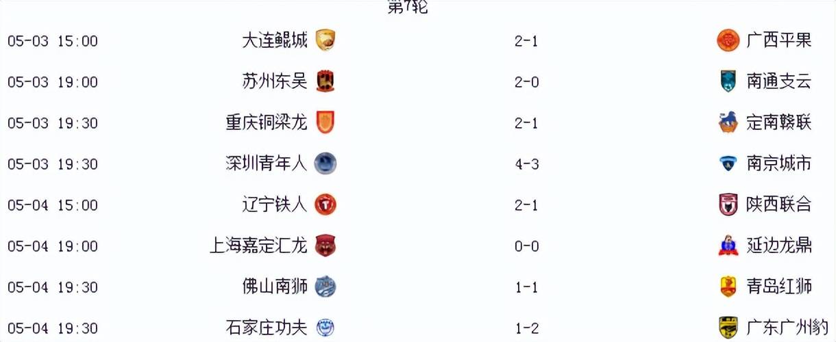 开云体育登录-关于中甲联赛：广州豹2轮逆转江苏球队，石家庄惨败颓势明显的信息