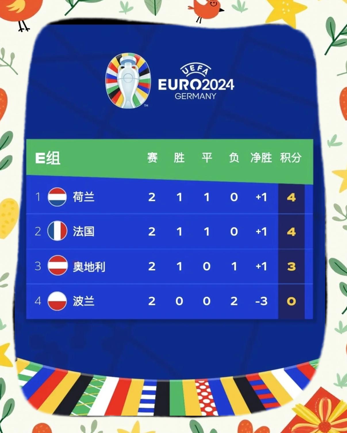 包含爱尔兰击败奥地利，晋级走势让人期待的词条